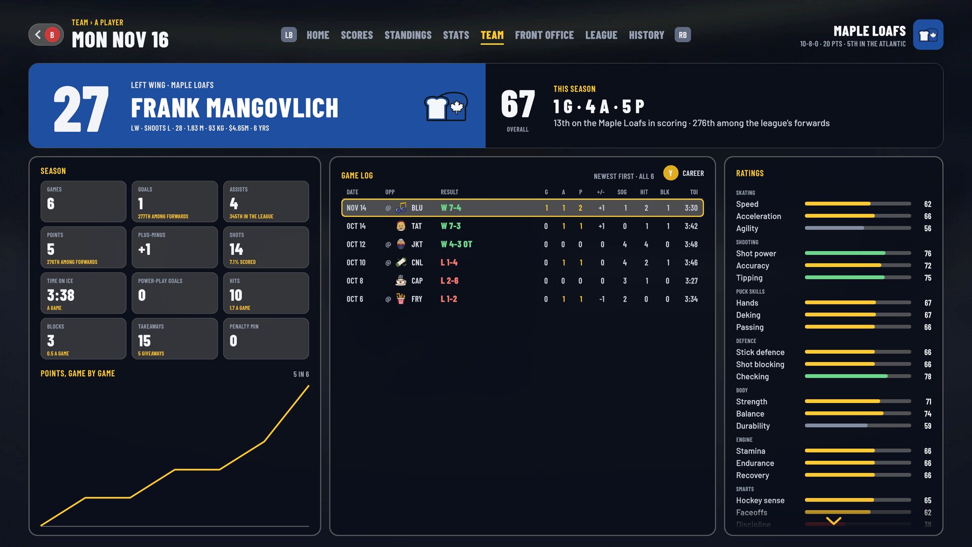 Every player's card