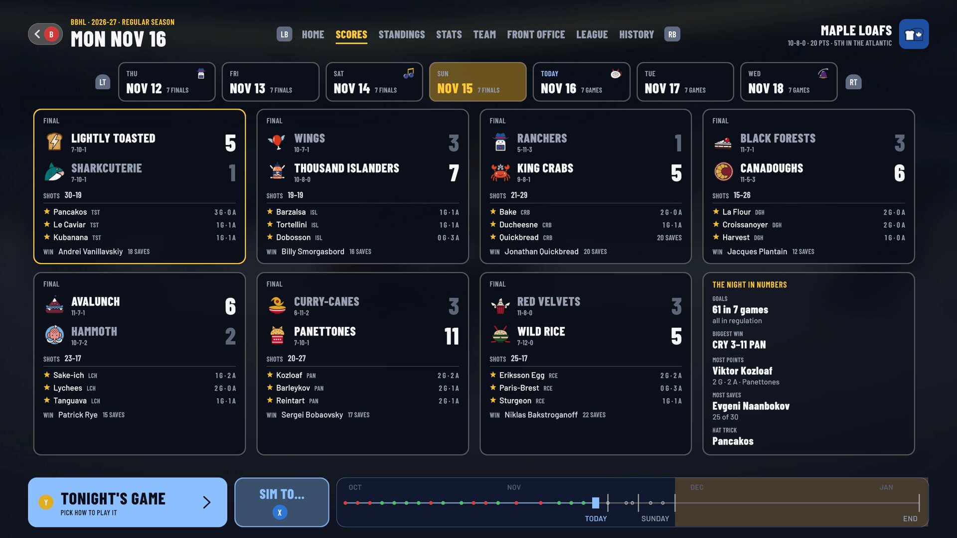 The scoreboard, a day at a time