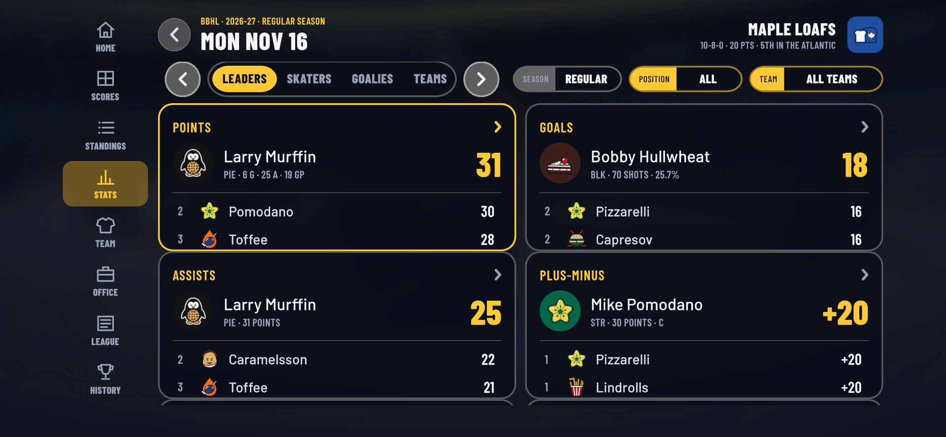 Ten leader boards