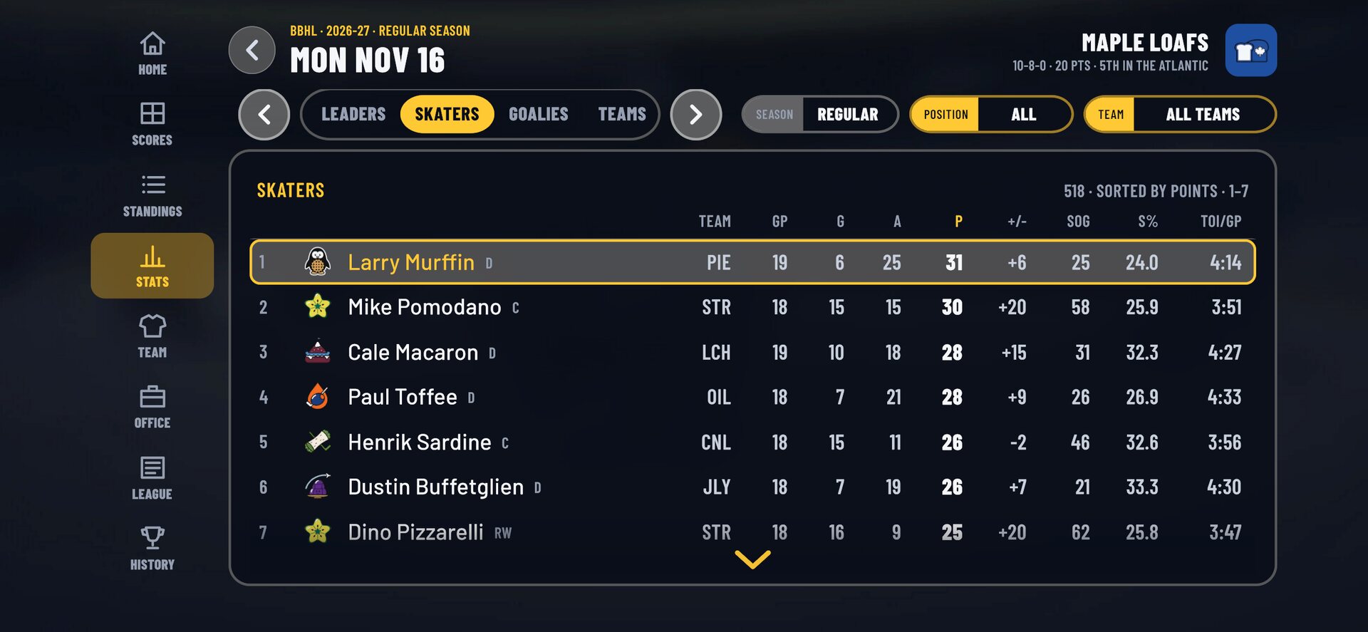 Every player, sorted any way